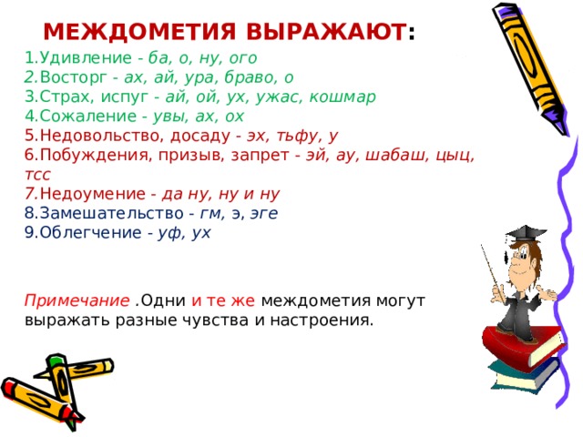 Выразите удивление неужели. Междометие как часть речи 7 класс. Междометия в русском языке таблица. Примеры междометий в русском языке. Урок междометие как часть речи 7 класс.