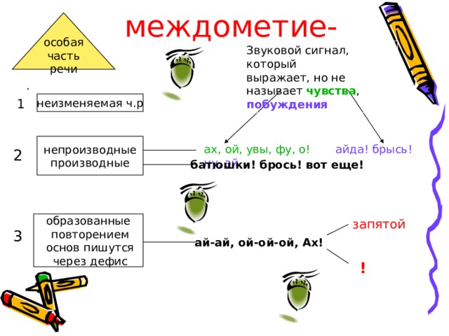 Междометие как часть речи поурочный план