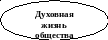 сфера духовной жизни обществознание 8 класс конспект урока