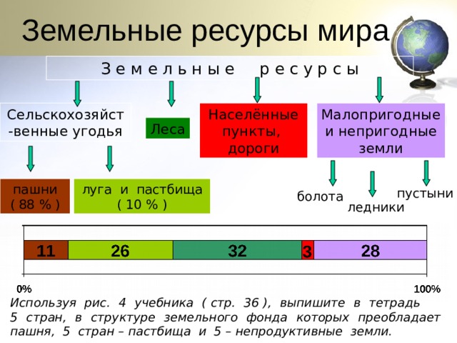 Земельные ресурсы азии страны. Мировые земельные ресурсы. Земельные ресурсы 10 класс.