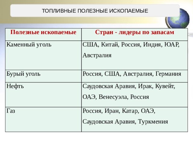 Топливные полезные. Топливные полезные ископаемые. Топливынеполезные ископаемые. Топливные горючие полезные ископаемые. Полезные ископаемые страны.