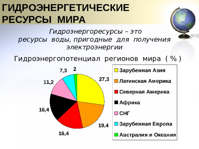 Перечислите регионы планеты. Природные ресурсы Гидроэнергетические. Гидроэнергетические ресурсы мира таблица. Гидроэнергетические ресурсы зарубежной Азии. Гидроэнергетический потенциал планеты.
