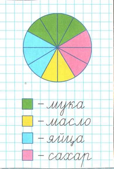 Простые доли. Задания на доли. Доли упражнения математика. Доля числа 3 класс. Задание на нахождение доли 3 класс.