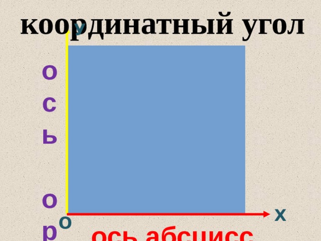 Координатный угол. Координатные углы. Первый координатный угол. Третий координатный угол. Координатный угол заготовка.