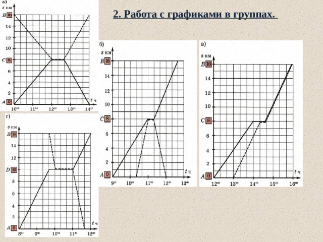 Графики 8 класс