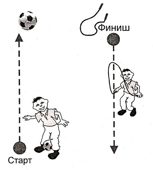 План конспект веселые старты