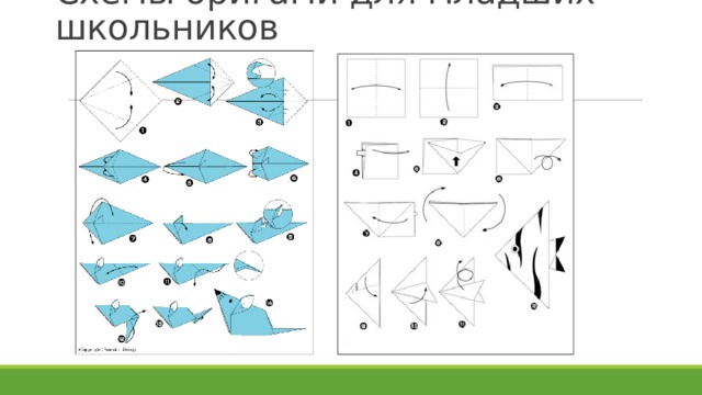 Технологическая карта по технологии оригами 3 класс