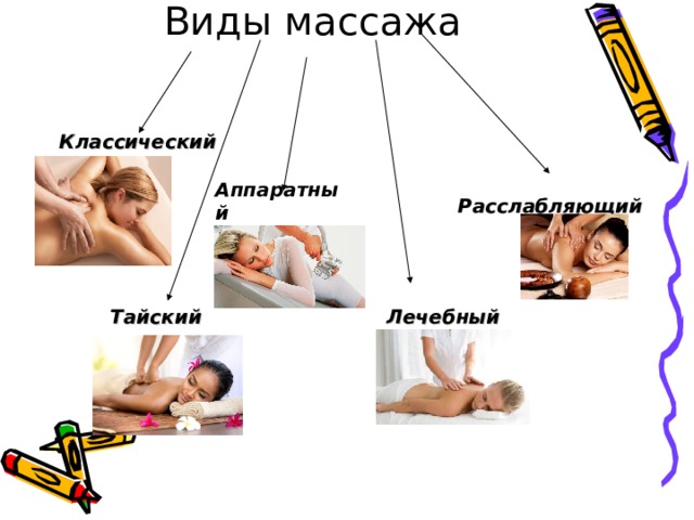 Классификация массажа презентация