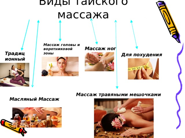 Виды тайского массажа Массаж головы и воротниковой зоны Массаж ног  Традиционный Для похудения Массаж травяными мешочками  Масляный Массаж  