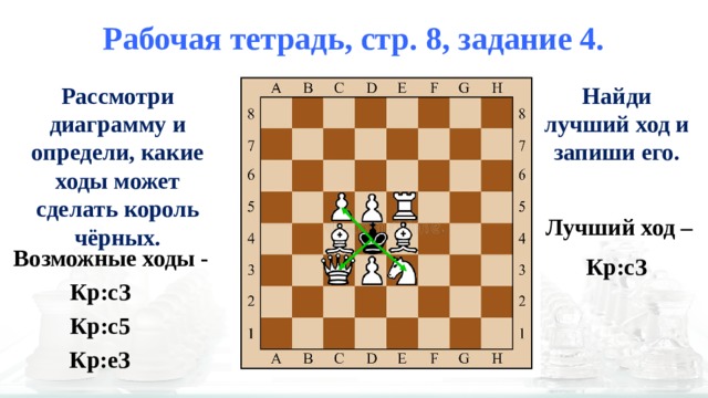 Кр ход. Как ходят шахматные фигуры на доске для начинающих. Шахматные фигуры названия с картинками для детей. Как расположены фигуры в шахматах. Шахматы 2 класс.