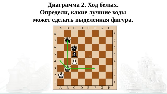 План конспект по шахматам 4 класс