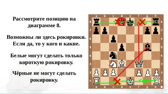 Делают рокировку под шахом. Длинная рокировка в шахматах. Защита короля в шахматах рокировка. Позиции в шахматах. Задание на рокировку.