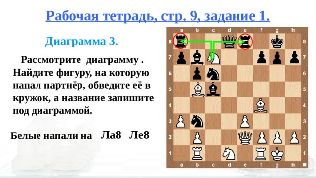 Делают рокировку под шахом. Нападение в шахматной партии Шах и защита. Задание на рокировку. Рокировка в шахматах. Рокировка задачи.