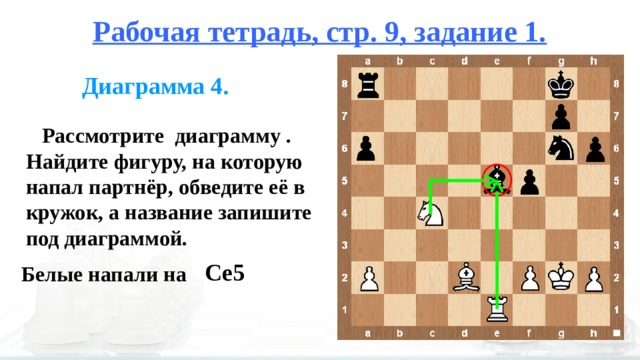 Делают рокировку под шахом. Нападение в шахматной партии. Рокировка. Рокировка в шахматах. Длинная рокировка в шахматах.