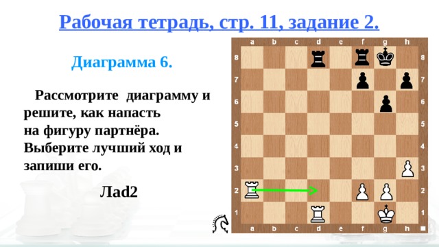 Лучший ход. Что такое диаграмма в шахматах 2 класс. Шахматы диаграмма 3 класс. Шахматы 2 класс. Шахматы диаграмма 3 второй класс.