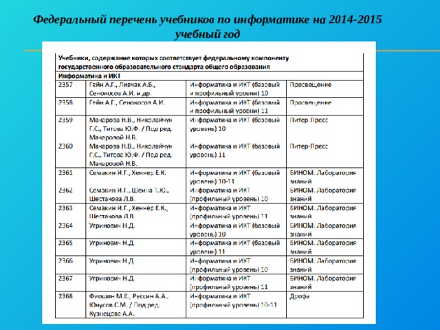 Методические рекомендации по учебным планам на 2022 2023 учебный год