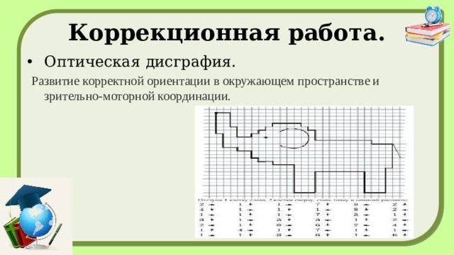 Коррекционная работа. Оптическая дисграфия.  Р азвитие корректной ориентации в окружающем пространстве и зрительно-моторной координации. 