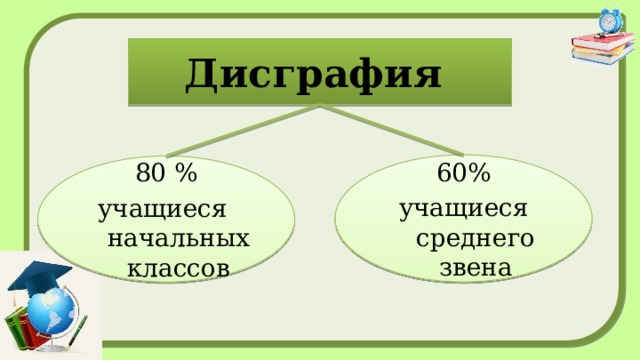 Дисграфия 60% учащиеся среднего звена 80 % учащиеся начальных классов 