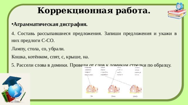 Аграмматическая дислексия презентация