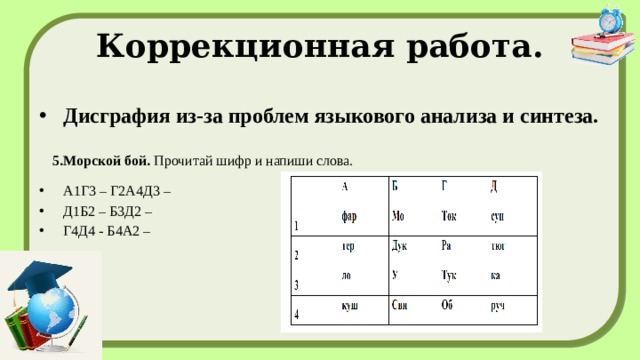 Коррекционная работа. Дисграфия из-за проблем языкового анализа и синтеза.   5.Морской бой.  Прочитай шифр и напиши слова. А1Г3 – Г2А4Д3 – Д1Б2 – Б3Д2 – Г4Д4 - Б4А2 – 