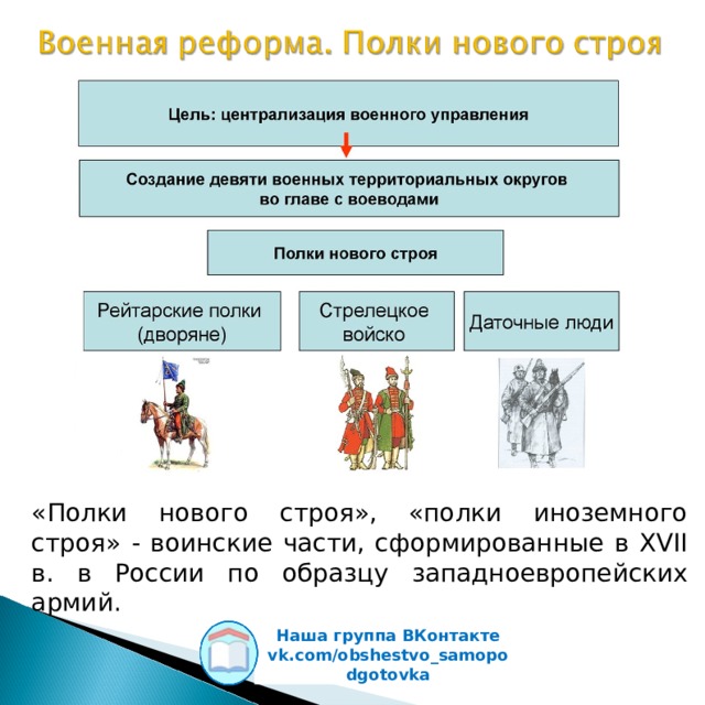 Организация российского войска в 17 веке