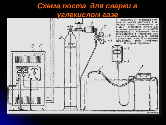 Схема рабочего места сварщика полуавтоматической сварки