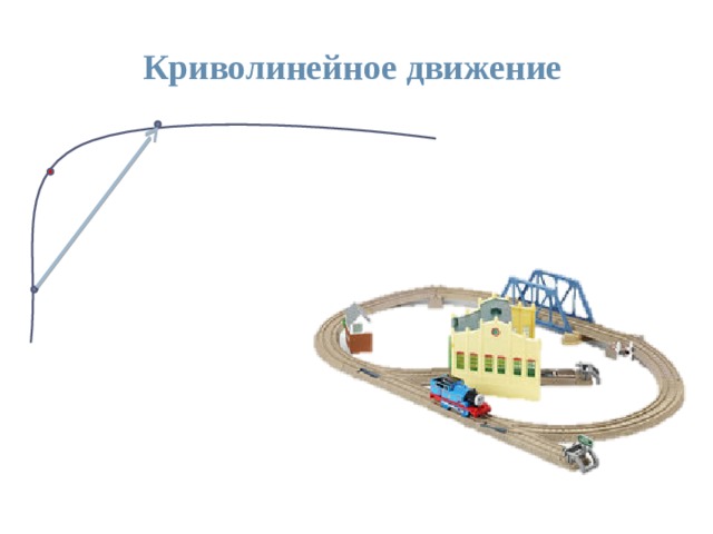 Экспериментальное подтверждение справедливости условия криволинейного движения тел проект