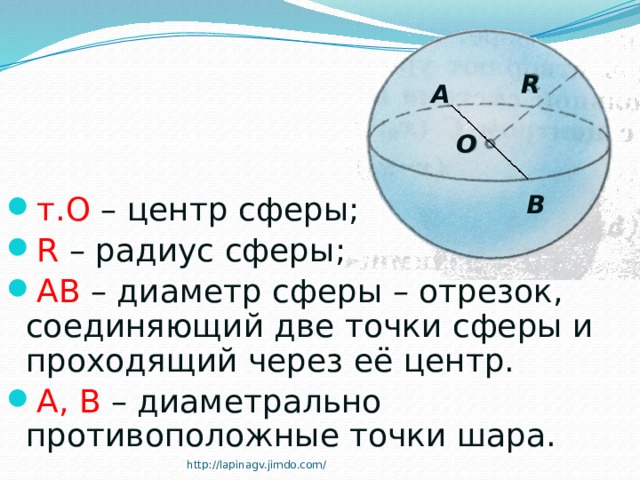 R А О В т.О – центр сферы; R – радиус сферы; АВ – диаметр сферы – отрезок, соединяющий две точки сферы и проходящий через её центр. А, В – диаметрально противоположные точки шара. http://lapinagv.jimdo.com/ 