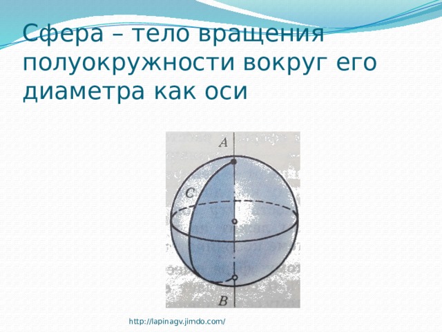 Сфера – тело вращения полуокружности вокруг его диаметра как оси http://lapinagv.jimdo.com/ 