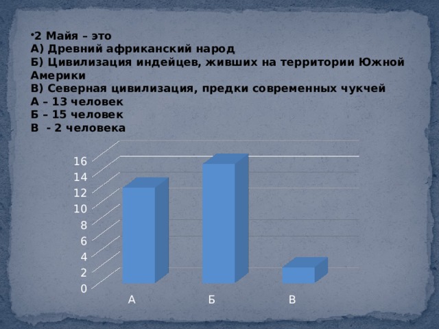 2 Майя – это А) Древний африканский народ Б) Цивилизация индейцев, живших на территории Южной Америки В) Северная цивилизация, предки современных чукчей А – 13 человек Б – 15 человек В - 2 человека 