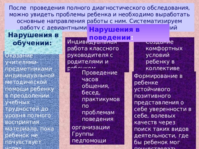 После проведения полного диагностического обследования, можно увидеть проблемы ребенка и необходимо выработать основные направления работы с ним. Систематизируем работу с девиантными детьми по линиям нарушений Нарушения в поведении : Нарушения в обучении: Индивидуальная Создание комфортных условий ребенку в коллективе работа классного руководителя с родителями и ребенком. Оказание учителями-предметниками индивидуальной методической помощи ребенку в преодолении учебных трудностей до уровня полного восприятия материала, пока ребенок не почувствует успех. Проведение часов общения, бесед, практикумов по проблемам поведения Формирование в ребенке устойчивого позитивного представления о себе уверенности в себе, волевых качеств через поиск таких видов деятельности, где бы ребенок мог почувствовать ситуацию успеха организации Группы педпомощи