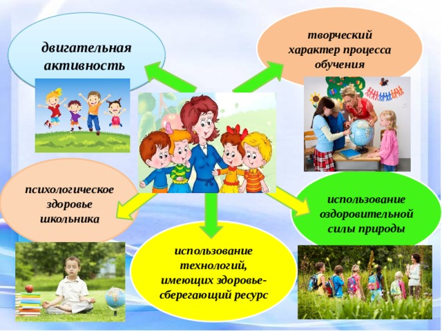 Здоровьесберегающие технологии двигательная активность