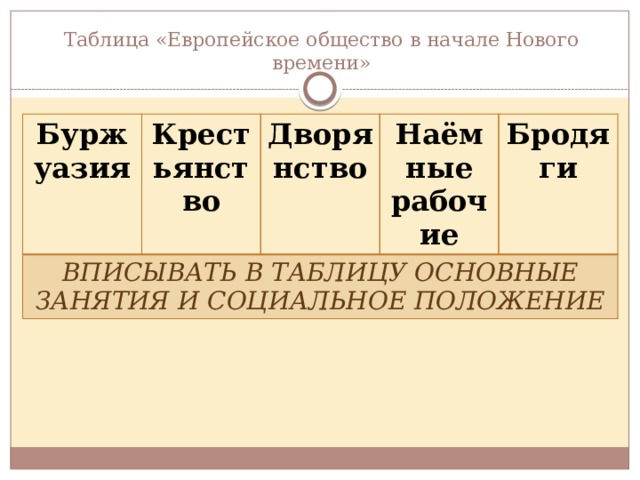 Новое время какое оно. Европейское общество в начале нового времени таблица. Европейское общество таблица. Европейское общество в раннее новое время таблица. Буржуазия нового времени таблица.