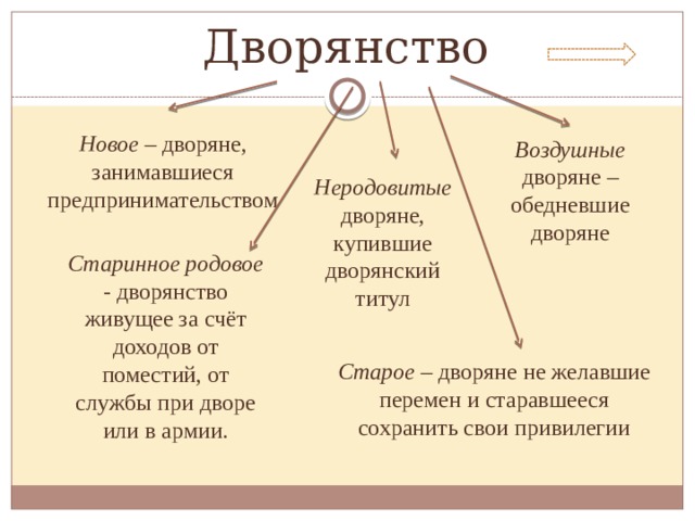Классы европейского общества