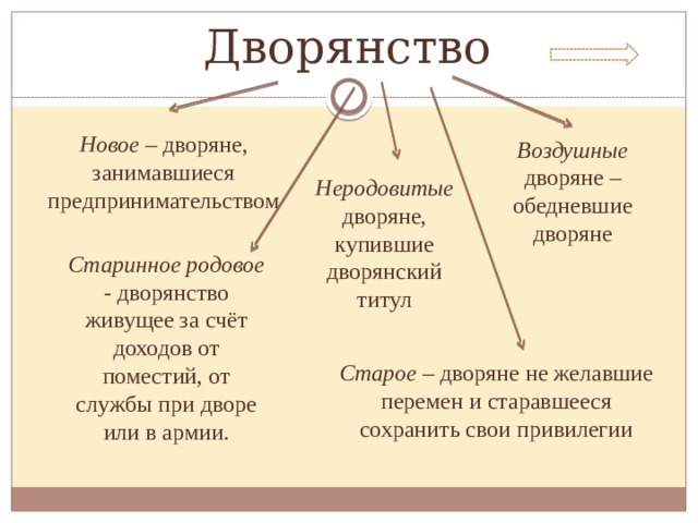 Таблица европейского общества