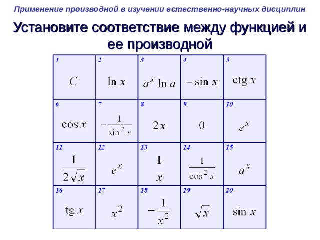 1 установите соответствие функция производная функции. Установите соответствие между функции ее производная. Соответствие между функцией и ее производной. Установите соответствие между функцией и ее производной. Поставьте в соответствие функции ее производную.