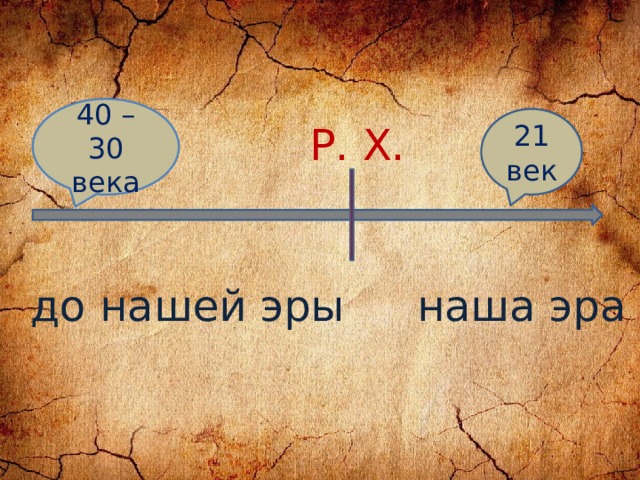 Какой век до н э. До нашей эры и наша Эра что это. 30 Век до нашей эры. Наша Эра. До н эры.