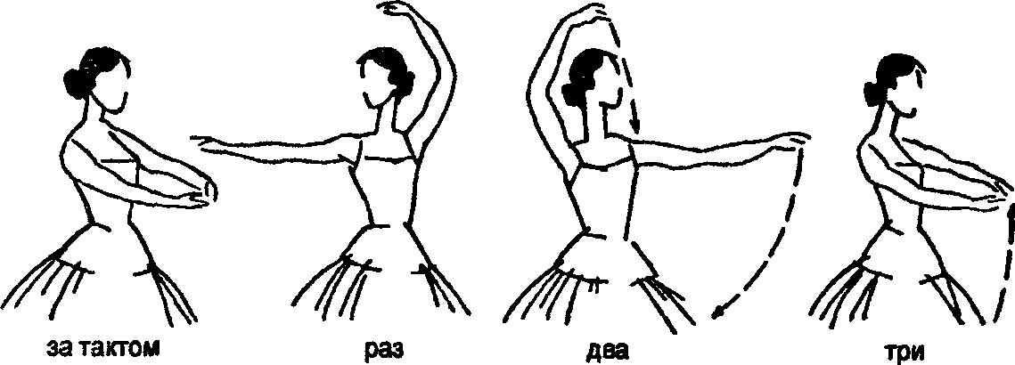 Ритмический вальс схема танца