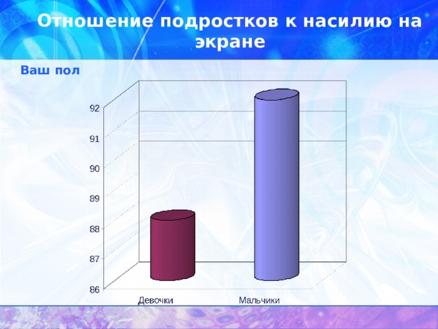 Отношение подростков к насилию на экране Ваш пол 