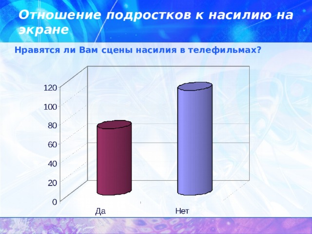 Отношение подростков к насилию на экране Нравятся ли Вам сцены насилия в телефильмах? 