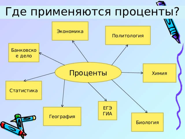 Где используется