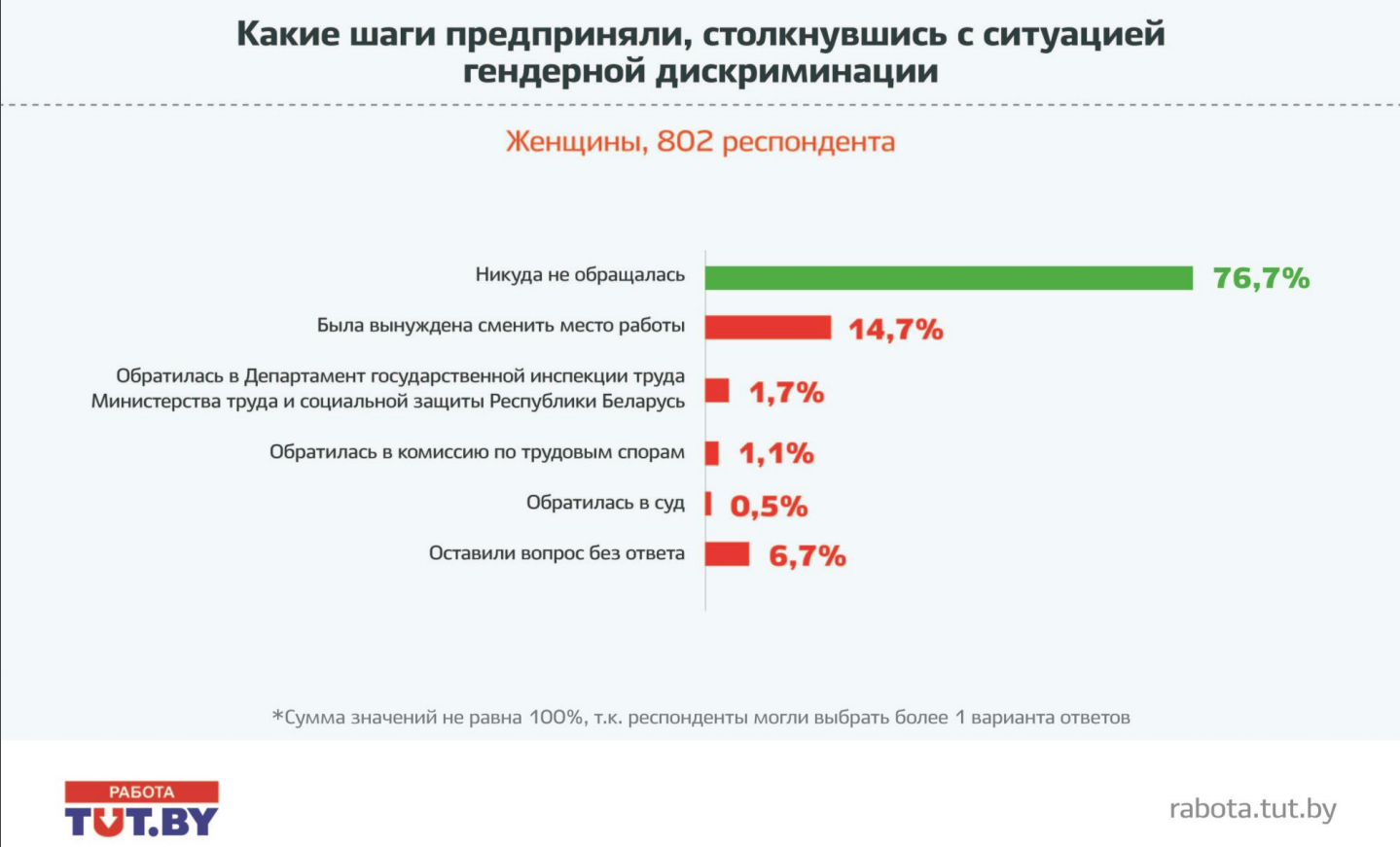 Дискриминация женщин на рынке труда статистика