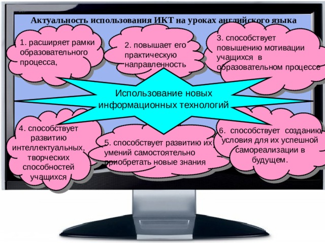 Презентация икт в проектной деятельности в