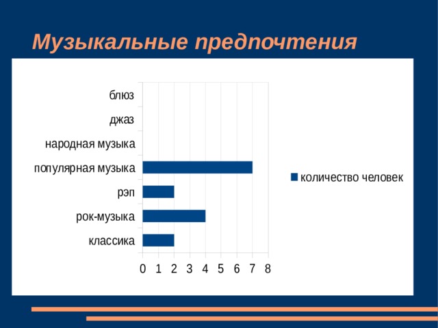 Карта музыкальных предпочтений