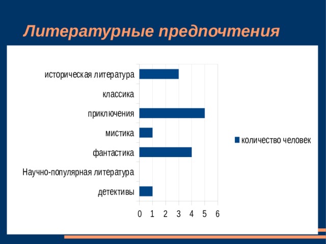 Презентация на тему что читает современная молодежь