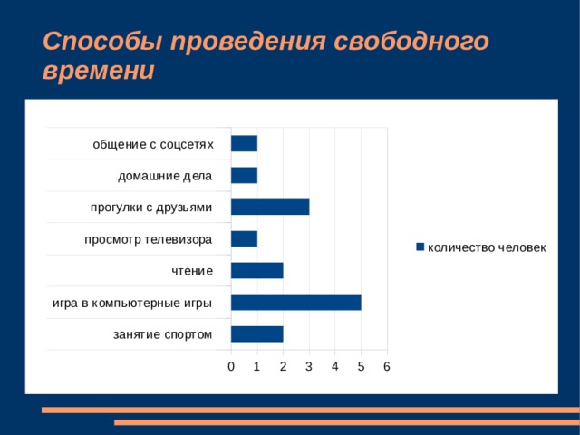 Портрет современного подростка