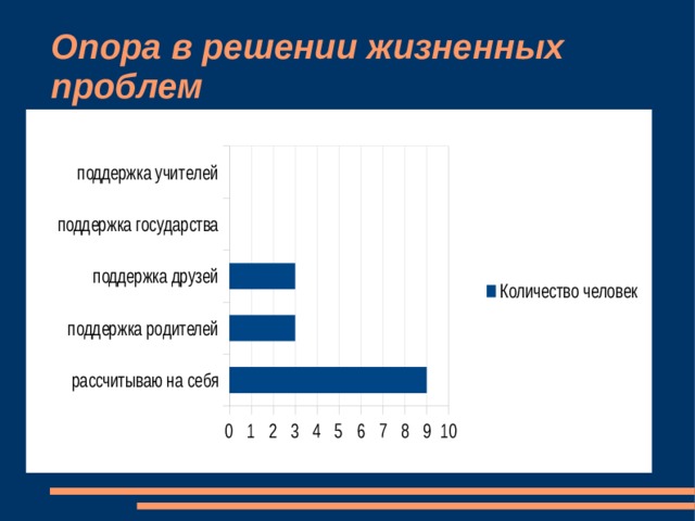 Социальный портрет современного. Социальный портрет современного общества. Графический социальный портрет современного общества. Социальный портрет современных подростков. Социальный портрет современного человека.