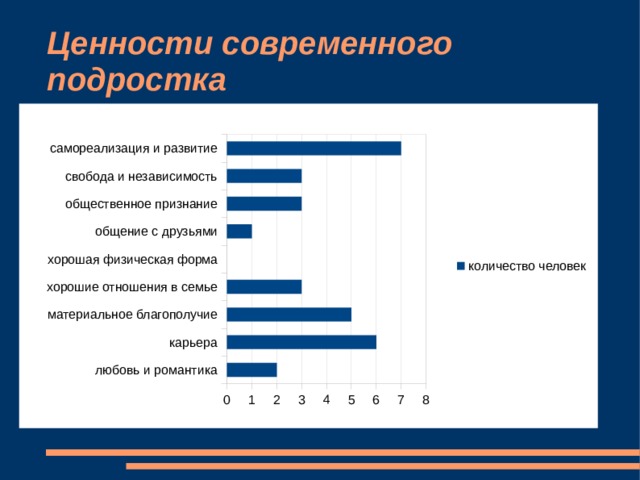 Ценности молодежи презентация