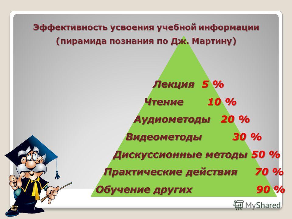 Что такое усвоенные уроки в проекте