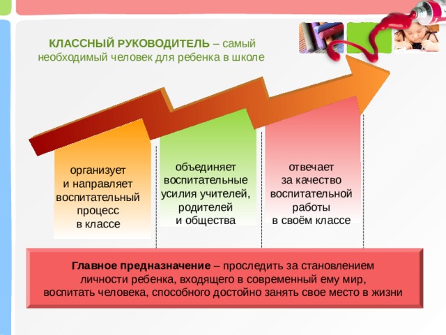 Какое качество личности объединяет поступки людей более молодого возраста изображенных на фотографии